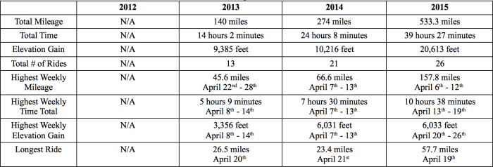 Screen Shot 2015-05-03 at 3.14.52 PM