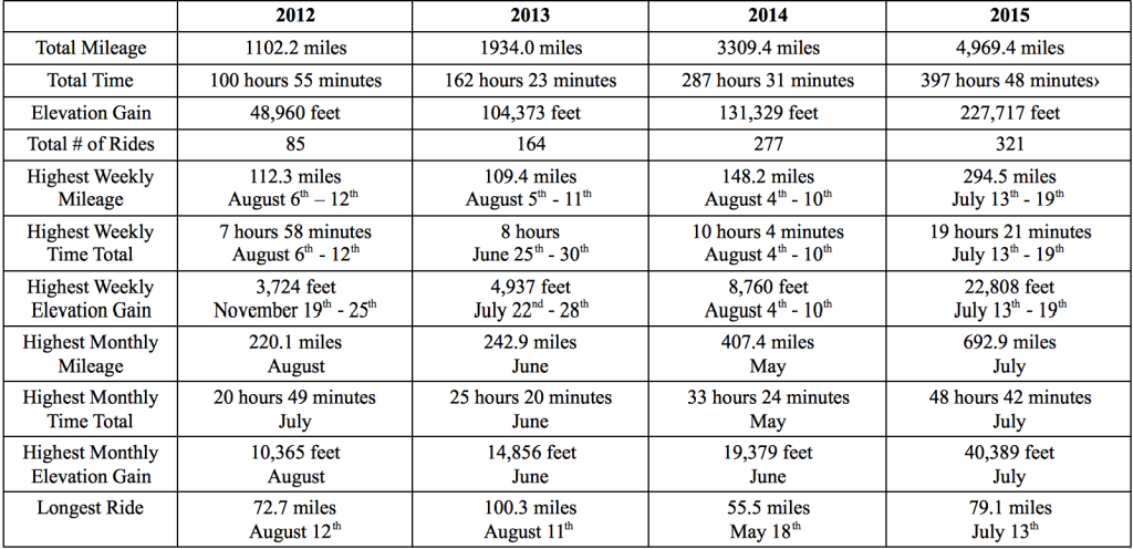 Screen Shot 2015-12-31 at 3.40.53 PM